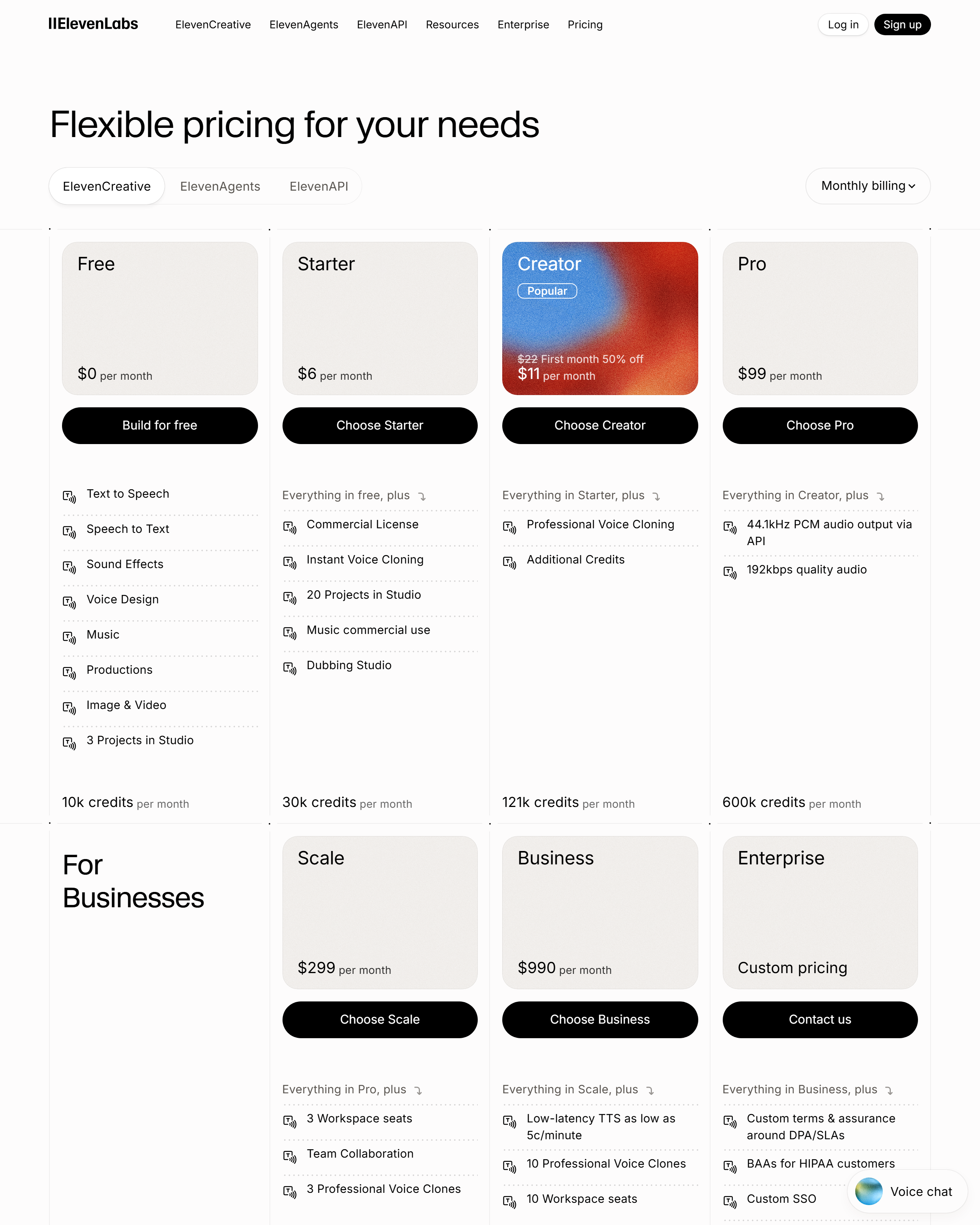 ElevenLabs' pricing page showing Free, Starter, Creator, Pro, Scale and Business tiers with their monthly credit allowances.
